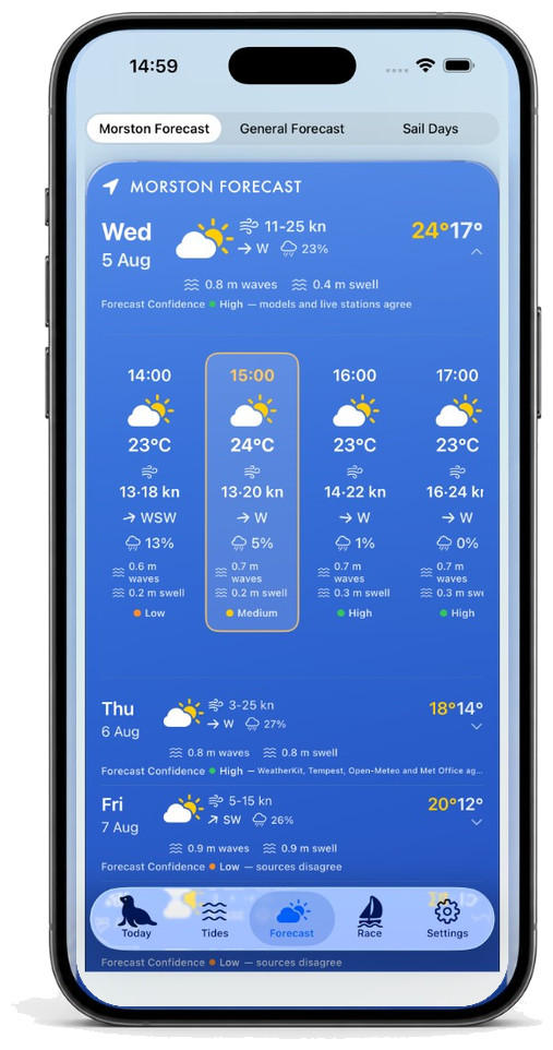 Morston Forecast with hourly detail and forecast confidence